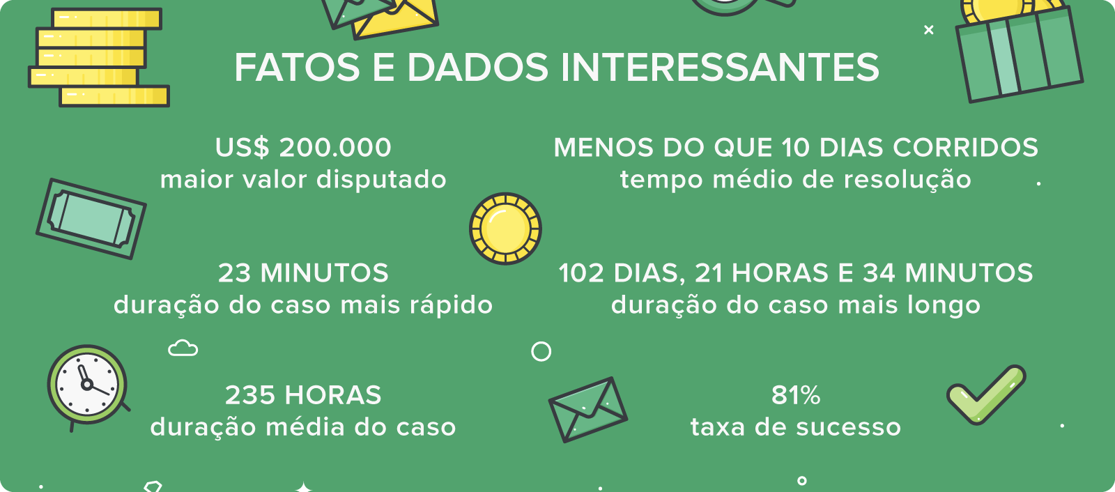 apostas para oscar 2023