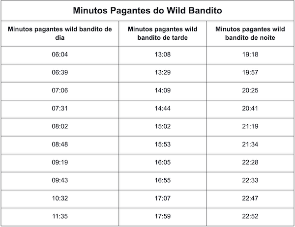 apostas on line
